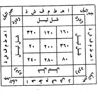 سرکتاب|کتاب و مجله مذهبی|سنندج, |دیوار