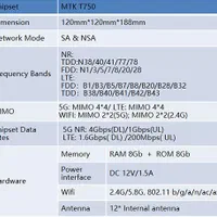 مودم 5G مدل ZLT X28 (گیمینگ ) تعداد بالا|مودم و تجهیزات شبکه|ارومیه, |دیوار