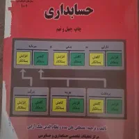 کتاب اصول حسابداری و ریاضی کاربردی یک و زبان عمومی