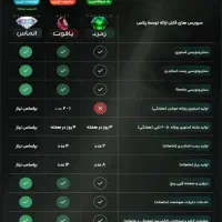 ادمین اینستاگرام/ تولید محتوا/ آنالیز تخصصی رایگان|خدمات رایانه‌ای و موبایل|مشهد, هفت تیر (آب و برق)|دیوار