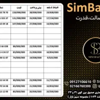0912.948.2313|سیمکارت|بندرعباس, |دیوار