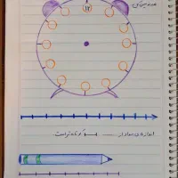 معلم ابتدایی مدارس منتخب اول تا چهارم|خدمات آموزشی|تهران, صد دستگاه|دیوار