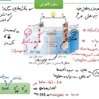 تدریس تخصصی شیمی دکتر عبودی|خدمات آموزشی|مشهد, دانشجو|دیوار