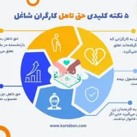 حسابرسی شرکتها