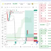 یه تریدر راهنماییم کنه
