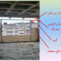 تولید،تامین کننده و مجری وال پست و وال مش در گیلان|خدمات پیشه و مهارت|رشت, بلوار گیلان|دیوار