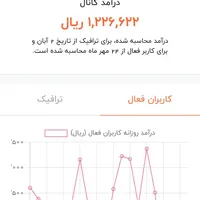 کانال روبیکا 1.3k