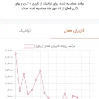 فروش کانال روبیکا