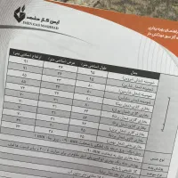 بخاری ۳۲ هزار کلاسیک|بخاری، هیتر، شومینه|مشهد, کارمندان دوم|دیوار