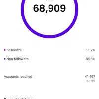 پیج اینستاگرام سالم 5K|کنسول، بازی ویدئویی و آنلاین|رشت, حومه رشت|دیوار