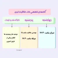 کلاس های تخصصی کودک و نوجوان|خدمات آموزشی|تبریز, |دیوار