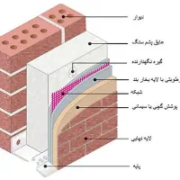 عایق پشم سنگ،عایق ساختمانی،عایق صوت و برودت وحرارت|مصالح و تجهیزات ساختمان|تهران, پامنار|دیوار