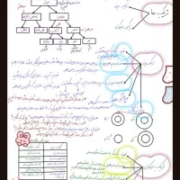 تدریس علوم متوسطه اول