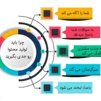 تولید محتوا سایت / قیمت گذاری محصولات / سئو|خدمات رایانه‌ای و موبایل|تهران, سهروردی|دیوار