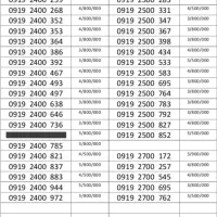 0912.80.479.80|سیم‌کارت|تهران, شادمان|دیوار