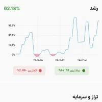 آموزش در لایو بازار + سیگنال|خدمات آموزشی|تبریز, |دیوار