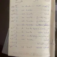 روغن موتور بهران ایرانول اسپیدی پارس کاسبی