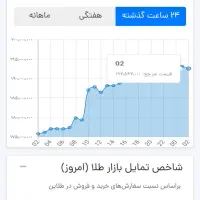 ثبت‌نام کن 190هزار در بیار