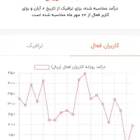 خرید و فروش کانال روبیکا