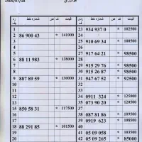 0912.512.19.62|سیم‌کارت|تهران, امام حسین|دیوار