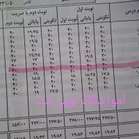 معلم ریاضی،کلاس خصوصی، نوین مث|خدمات آموزشی|اصفهان, کوی امیریه|دیوار