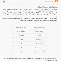 وام مهربانی بانک ملی ۱۰۰ میلیونی آسان و فوری|خدمات مالی، حسابداری، بیمه|فردیس, شهرک ۱۱۰|دیوار