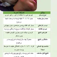 اندولیفت & اگزوزوم تراپی توسط پزشک