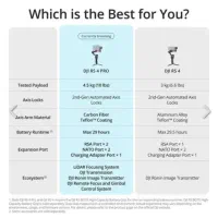 گیمبال دوربین دی جی آی DJI RS 4 Pro RS4|دوربین عکاسی و فیلمبرداری|شیراز, سینما سعدی|دیوار