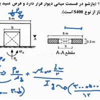 نیازمند طراح وبسایت برای شراکت در یک پروژه آموزشی