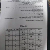 آون توستر|اجاق گاز و لوازم برقی پخت‌وپز|اصفهان, شهشهان|دیوار