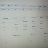 m20s m20 m30 68th|قطعات و لوازم جانبی رایانه|تهران, وردآورد|دیوار
