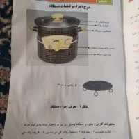 قابلمه نسوز هوشمند بدون برق|ظروف پخت‌وپز|کرج, اصفهانی‌ها|دیوار