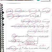 وکالت|کتاب و مجله آموزشی|نائین, |دیوار