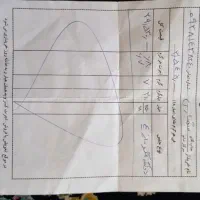 طلا(النگو) سایز 4