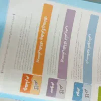 سیر تا پیاز فیزیک دوازدهم با 50 درصد تخفیف|کتاب و مجله آموزشی|خواف, |دیوار