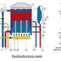 تعمیر و نصب پکیج و ابگرمکن|خدمات پیشه و مهارت|اردبیل, |دیوار