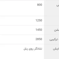 ماکروویو دوو (سولاردام)|اجاق گاز و لوازم برقی پختوپز|اردبیل, |دیوار