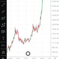 سکه تمام امامی