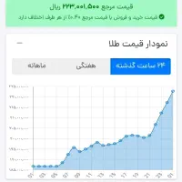 طلای رایگان خیلی ساده