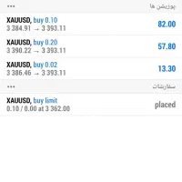 سرمایه گذاردربازارمالی فارکس|خدمات مالی، حسابداری، بیمه|مشهد, میعاد (شهرک غرب)|دیوار