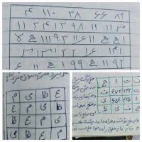 کتاب وجزوه|کتاب و مجله مذهبی|تهران, اقدسیه|دیوار