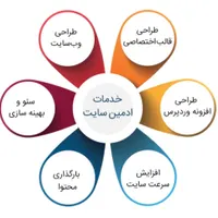 خدمات طراحی سایت حرفه ای(شرکتی/فروشگاهی/شخصی)