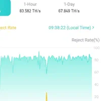 متصل کردن ماینر ب حالت اولیه بدون ریجکت تضمینی