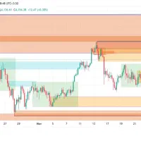 فارکس با NEW RTM