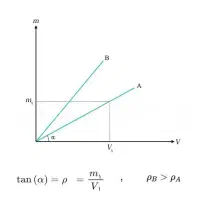 تدریس ریاضی وفیزیک تمامی مقاطع تحصیلی