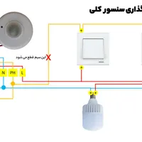 خدمات فنی مگا آمپر|خدمات پیشه و مهارت|مرند, |دیوار