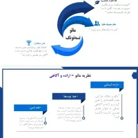 انجام خدمات تایپ،ساخت پاورپوینت و انواع پروژها