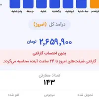 پیک موتوری الو پیک|استخدام حمل و نقل|قم, منبع آب|دیوار