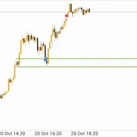 آموزش حرفه‌ای ترید و معامله گری