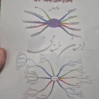جزوه دکتر حسنانی